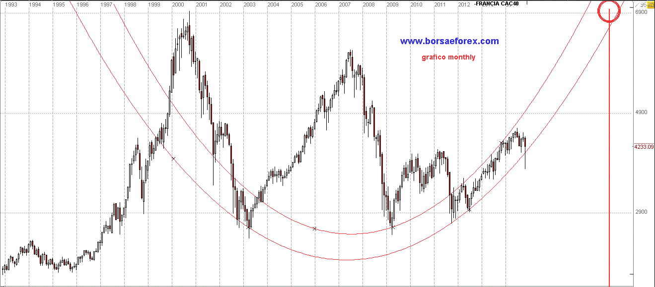 grafico cac 40